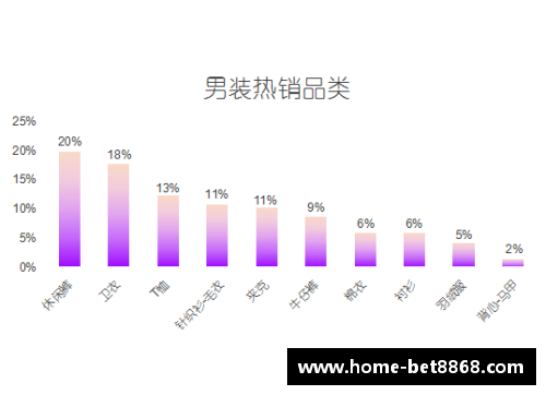 探索WB球员数据：揭秘背后的统计分析与趋势预测